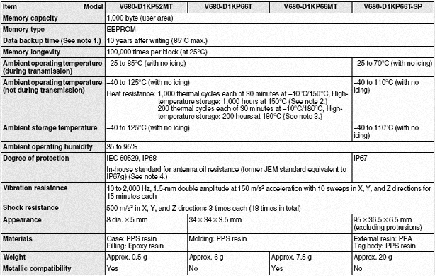 spec1