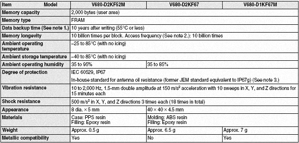 spec2