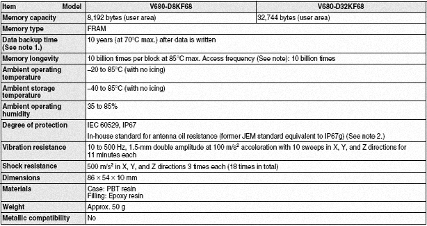 spec3