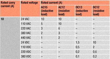 spec2