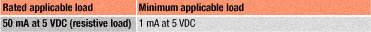spec3