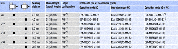 order2