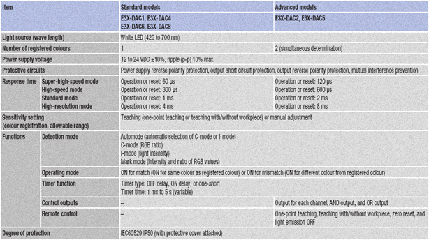 spec1