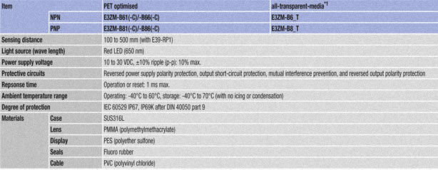 spec2