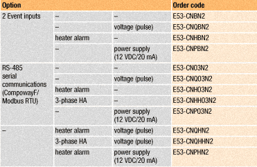 order2