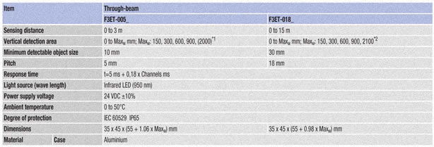 spec1