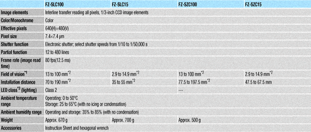spec2