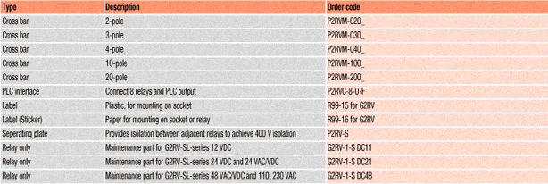 order2