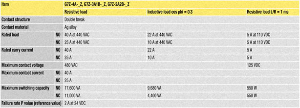 spec2