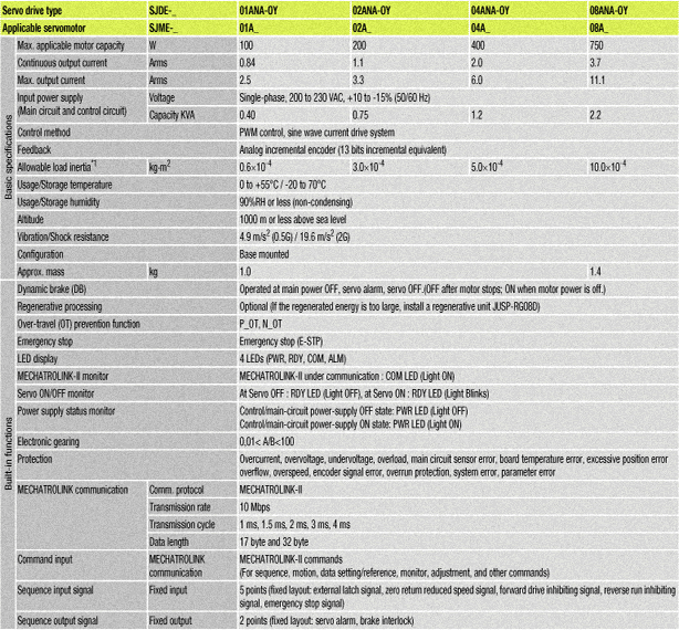 spec1