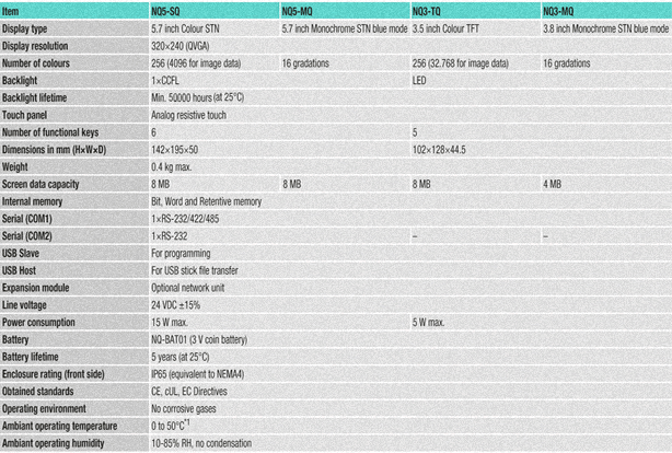 spec1