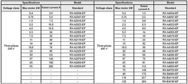 spec2