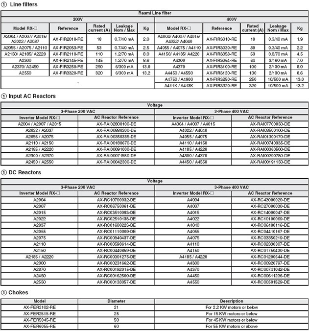 Spec3