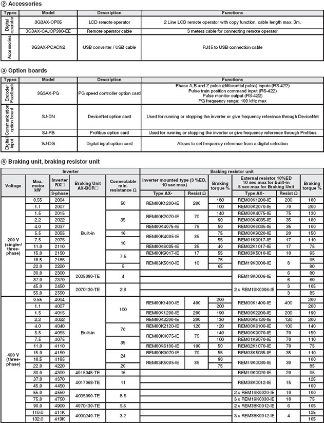 spec5