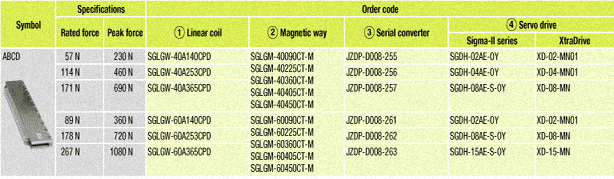 order2