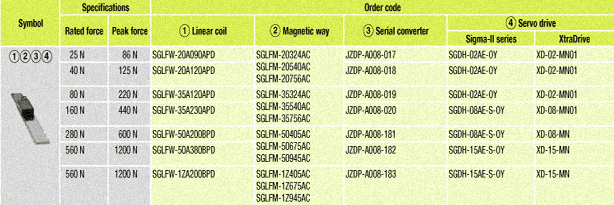 order3