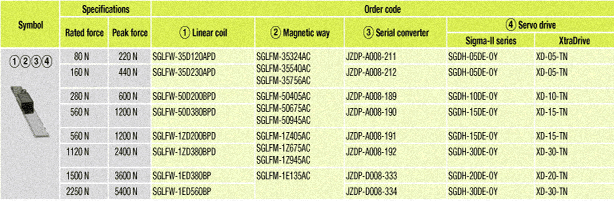 order4