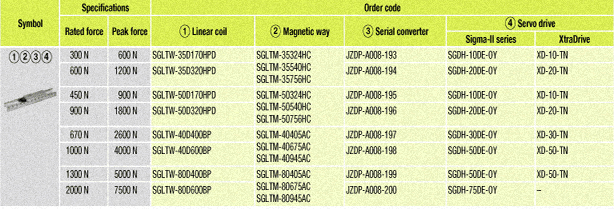 order5