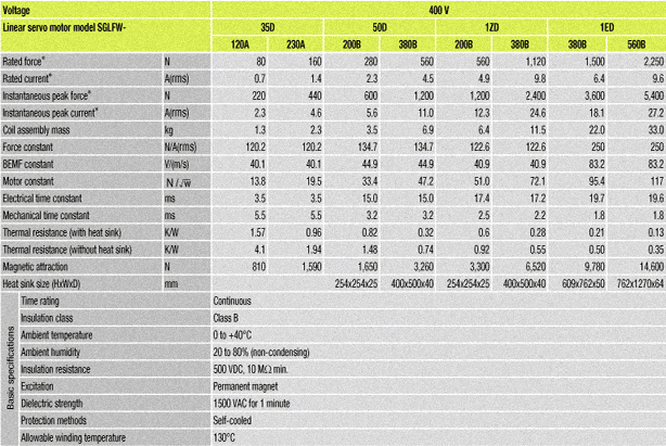 spec4
