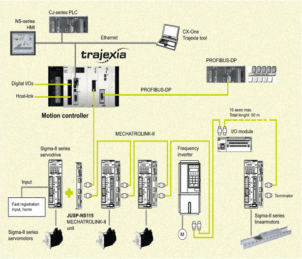 trajex2