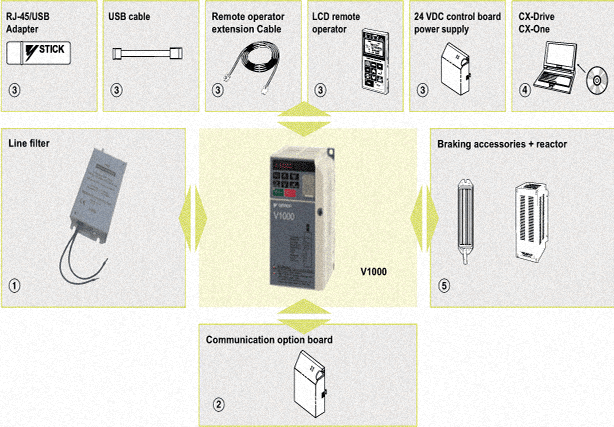 braking unit
