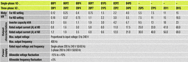 spec1