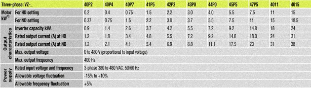 spec2