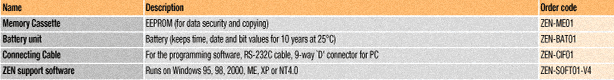 order2