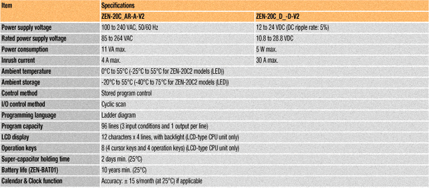 spec1