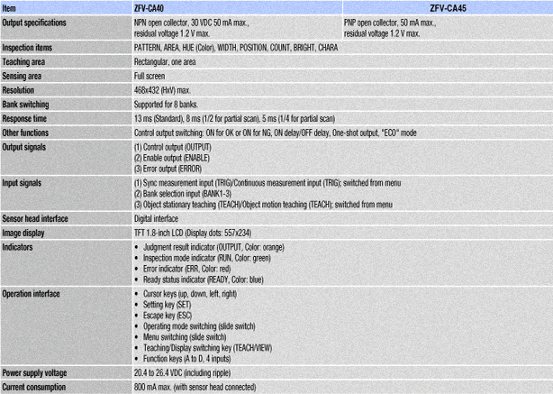 spec2