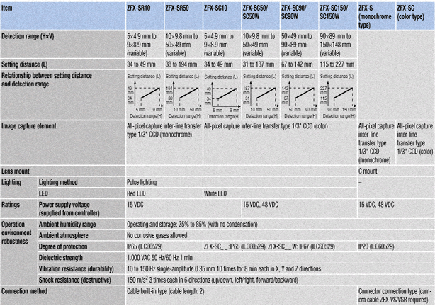 spec2