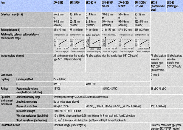 spec2