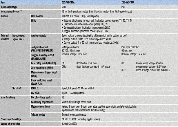 spec2