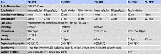 spec2