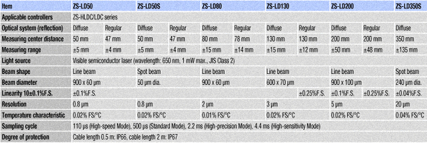 spec3