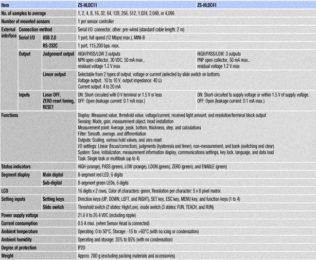 spec4