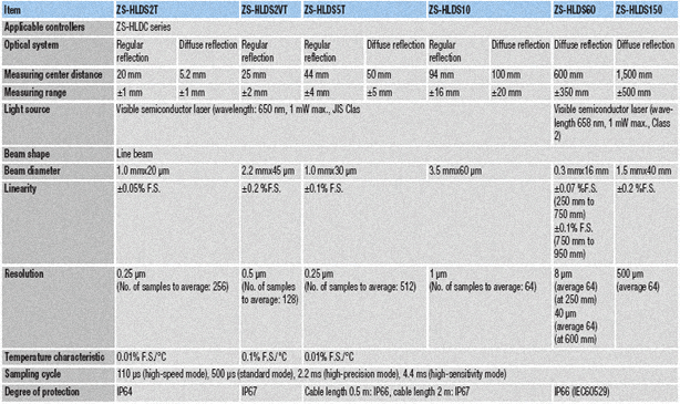 spec1