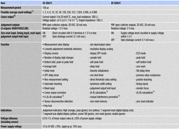spec2
