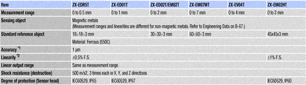 spec1