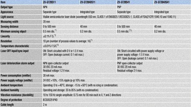 spec1