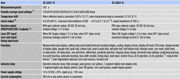 spec2