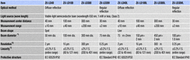 spec1