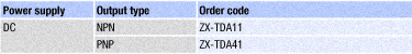 order2