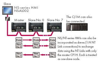 cp1 4