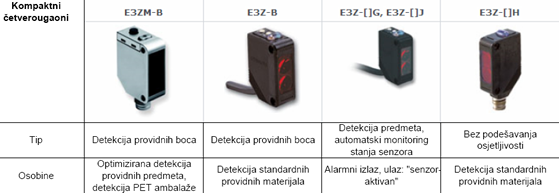 sddadas