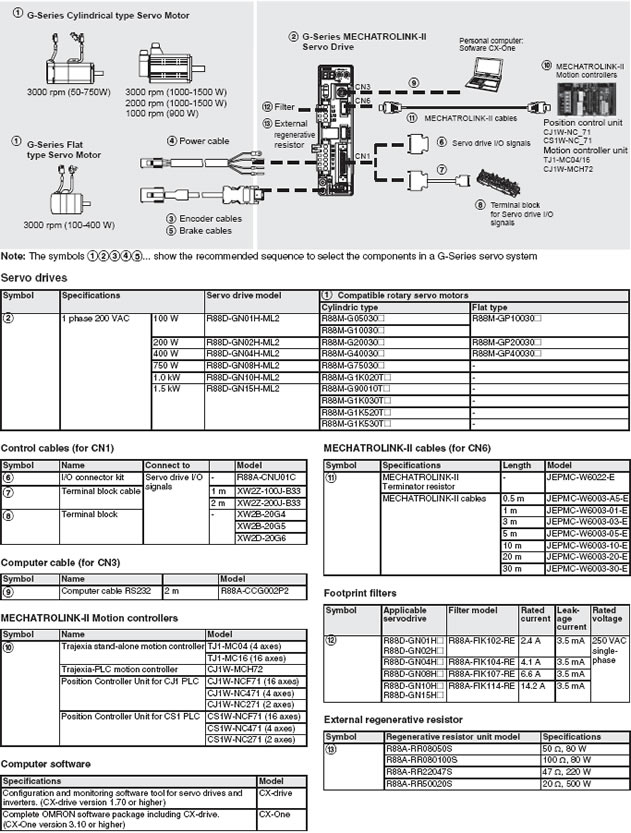 spec1
