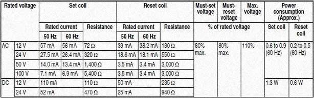 spec2