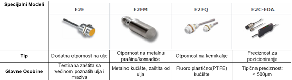 specijalni modeli_1.bmp