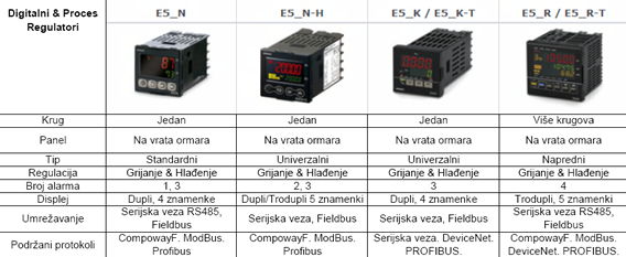 temp reg dig proces 1.bmp